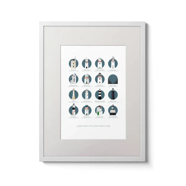 'The Designer Of Things' Framed Lighthouses