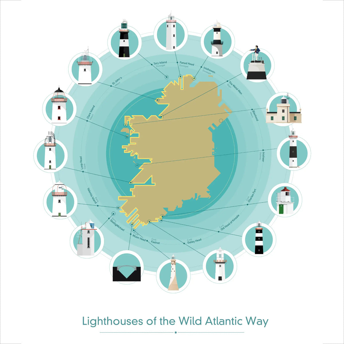 'The Designer Of Things' Lighthouse Prints Unframed
